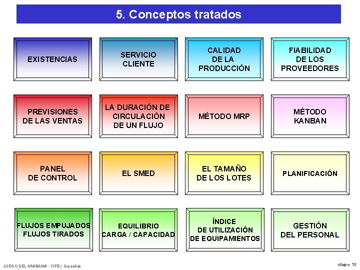 5. Conceptos tratados EXISTENCIAS SERVICIO CLIENTE CALIDAD DE LA PRODUCCIÓN FIABILIDAD DE LOS PROVEEDORES