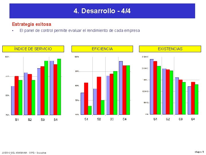 4. Desarrollo - 4/4 Estrategia exitosa • El panel de control permite evaluar el