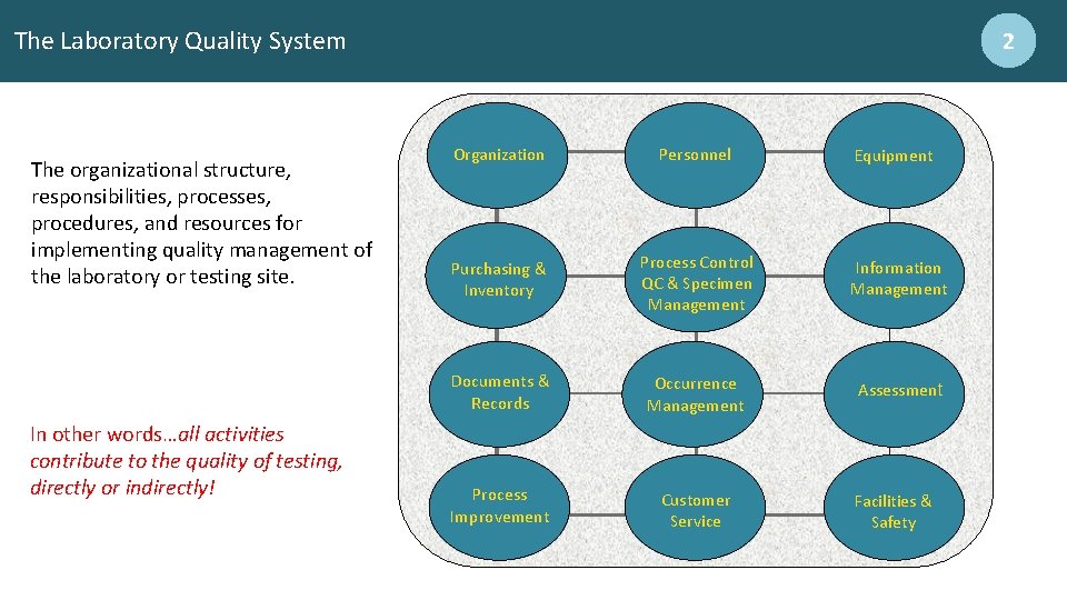 The Laboratory Quality System The organizational structure, responsibilities, processes, procedures, and resources for implementing