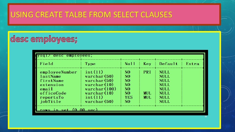 USING CREATE TALBE FROM SELECT CLAUSES desc employees; 26 USING CREATE TALBE FROM SELECT CLAUSES desc employees; 26