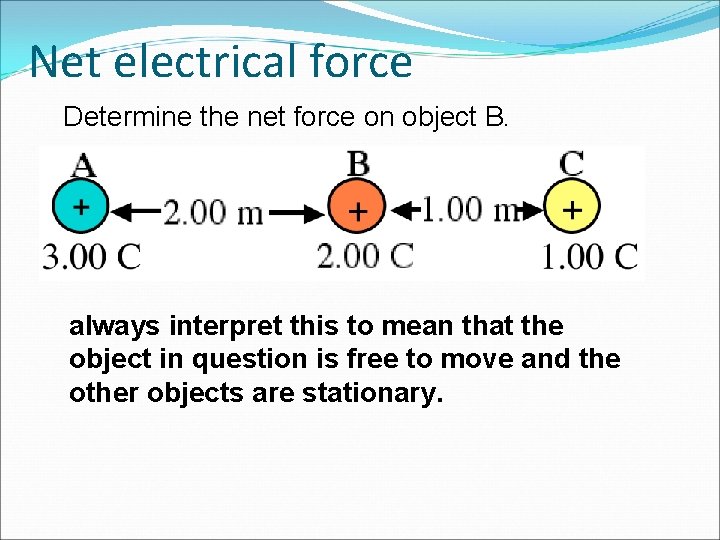 Net electrical force Determine the net force on object B. always interpret this to