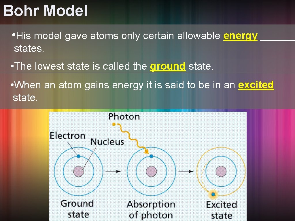 Bohr Model • His model gave atoms only certain allowable energy states. • The