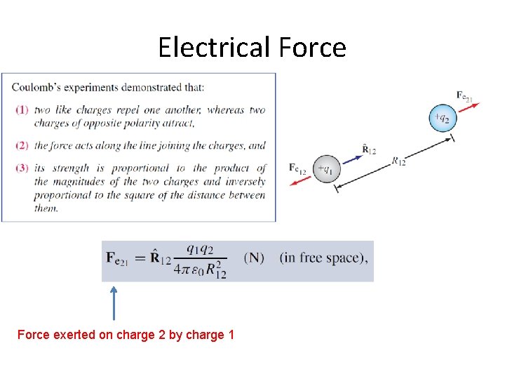 Electrical Force exerted on charge 2 by charge 1 