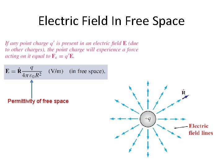 Electric Field In Free Space Permittivity of free space 