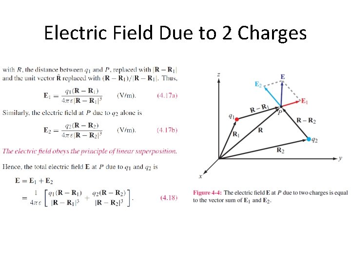 Electric Field Due to 2 Charges 