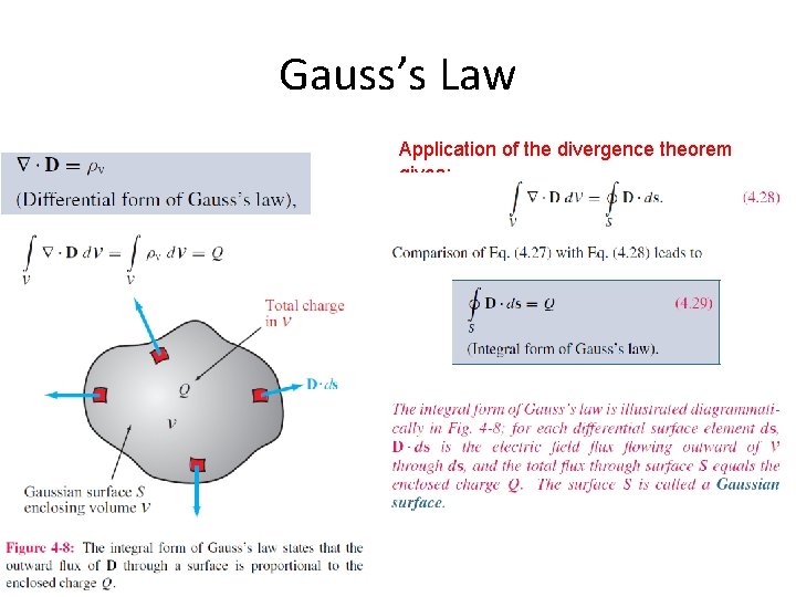 Gauss’s Law Application of the divergence theorem gives: 