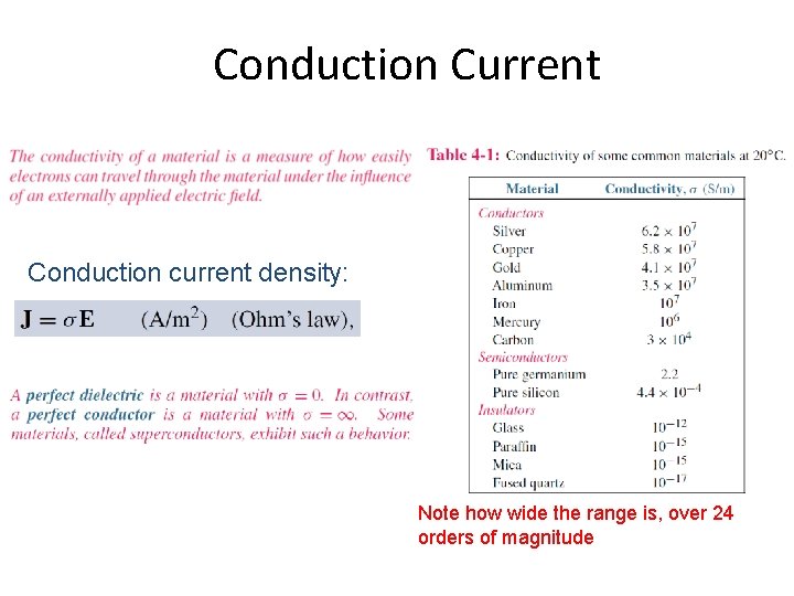 Conduction Current Conduction current density: Note how wide the range is, over 24 orders