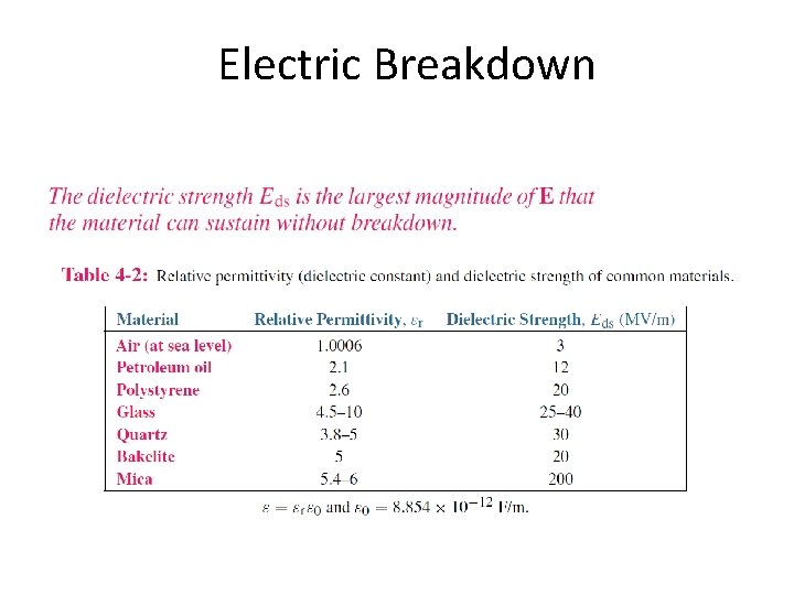 Electric Breakdown 