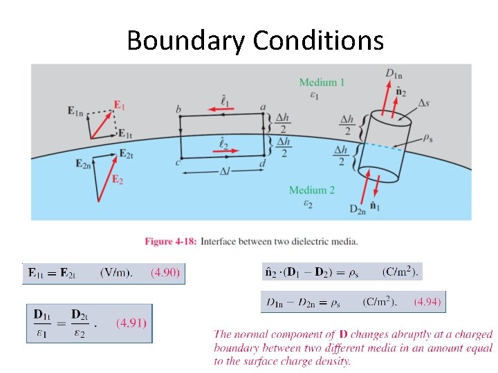 Boundary Conditions 