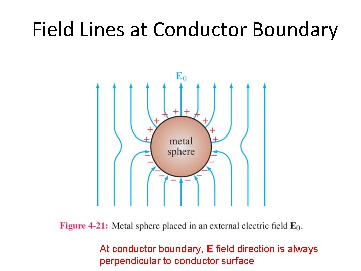 Field Lines at Conductor Boundary At conductor boundary, E field direction is always perpendicular