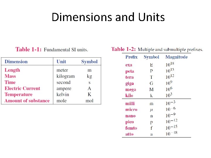 Dimensions and Units 