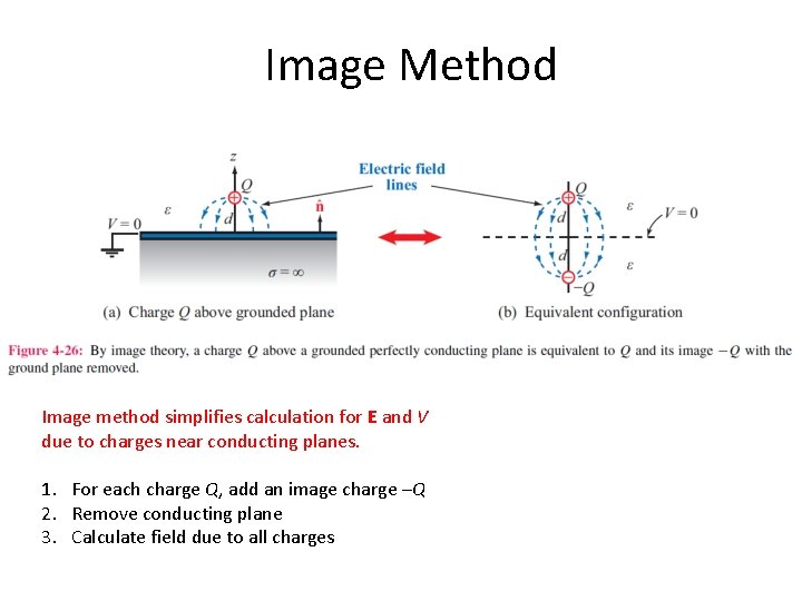 Image Method Image method simplifies calculation for E and V due to charges near