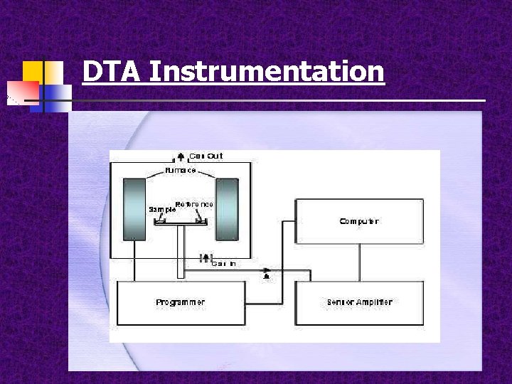 DTA Instrumentation 