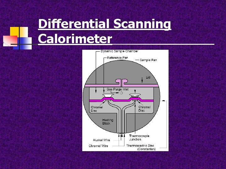 Differential Scanning Calorimeter 