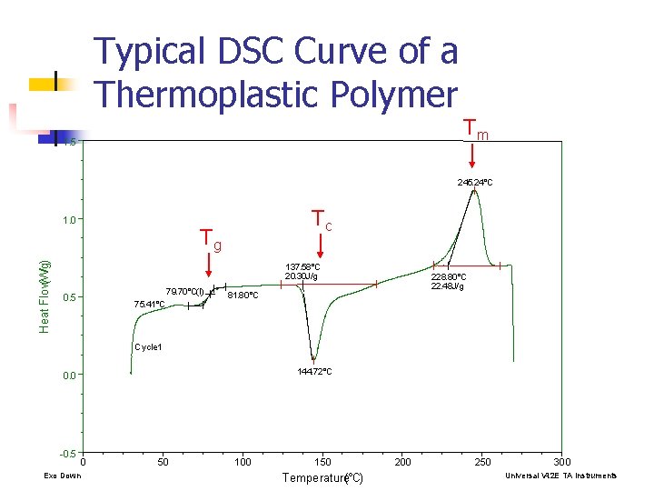 Typical DSC Curve of a Thermoplastic. DSCPolymer Sample: PET 80 PC 20_MM 1 1