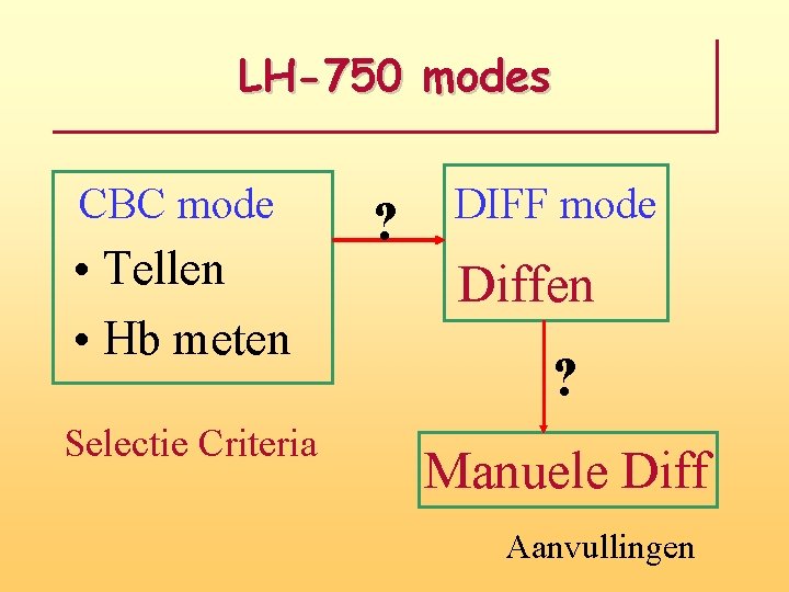 LH-750 modes CBC mode • Tellen • Hb meten Selectie Criteria ? DIFF mode