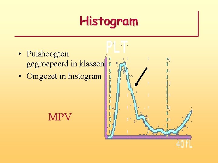 Histogram • Pulshoogten gegroepeerd in klassen • Omgezet in histogram MPV 