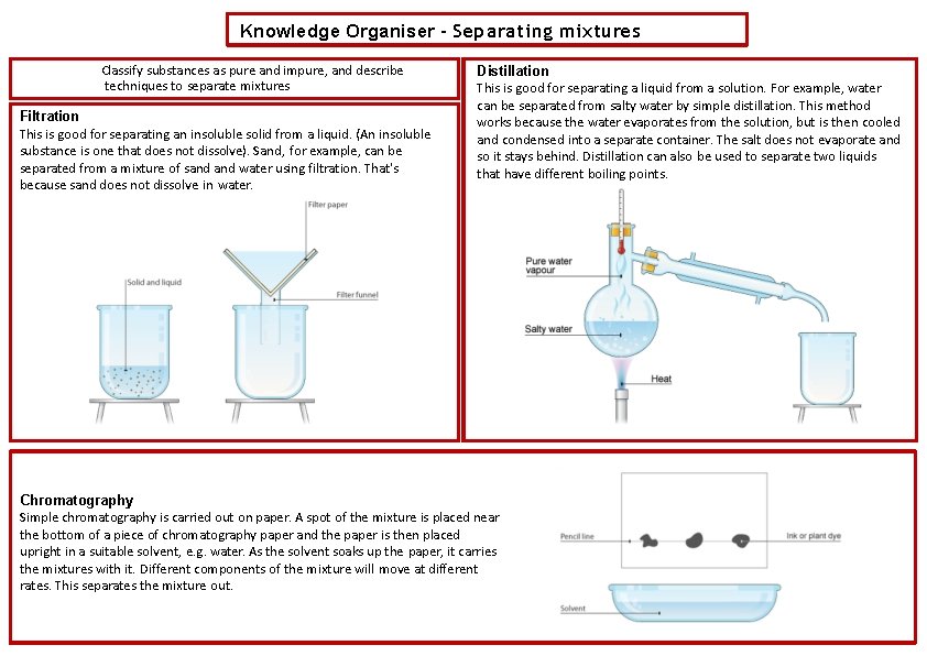 Knowledge Organiser – Separating mixtures Classify substances as pure and impure, and describe techniques