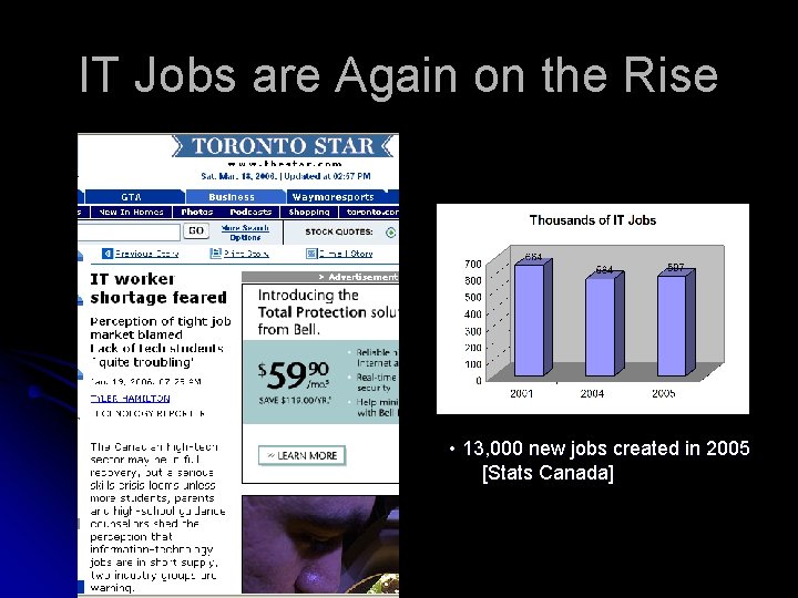 IT Jobs are Again on the Rise • 13, 000 new jobs created in