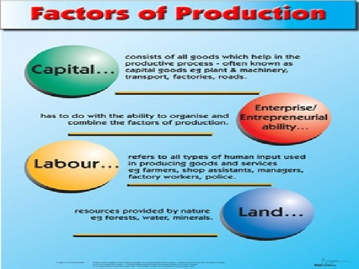 Factors of Production Labor � Natural resources � Stable economy � Stable government �