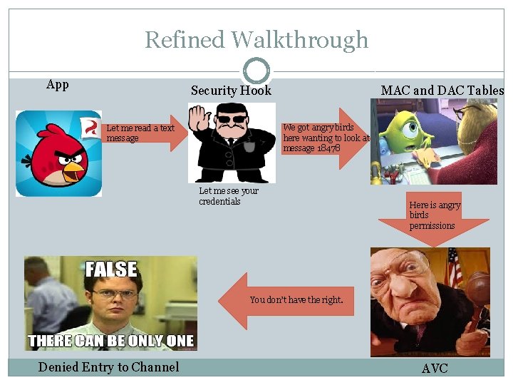 Refined Walkthrough App Security Hook MAC and DAC Tables We got angry birds here