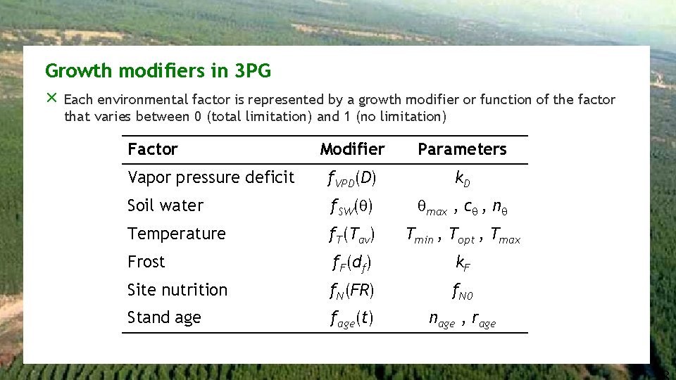Growth modifiers in 3 PG r Each environmental factor is represented by a growth