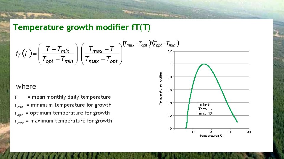Temperature growth modifier f. T(T) 1, 2 where T = mean monthly daily temperature