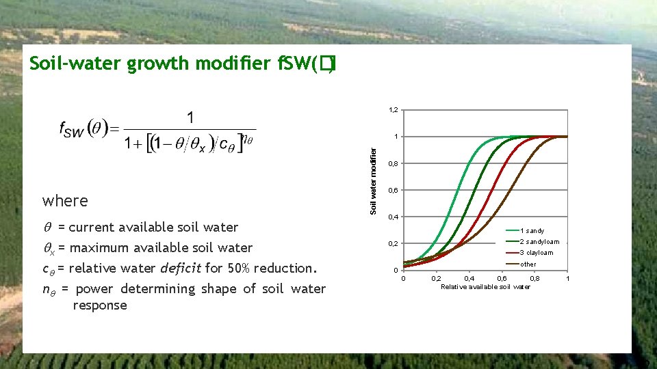 Soil-water growth modifier f. SW(�) 1, 2 where = current available soil water x