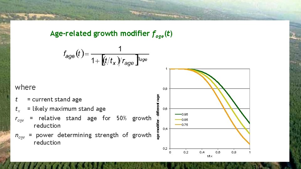 Age-related growth modifier fage(t) 1 where age modifier - different rage t = current
