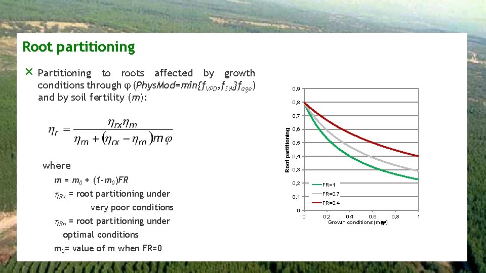 Root partitioning r Partitioning to roots affected by growth conditions through j (Phys. Mod=min{f.