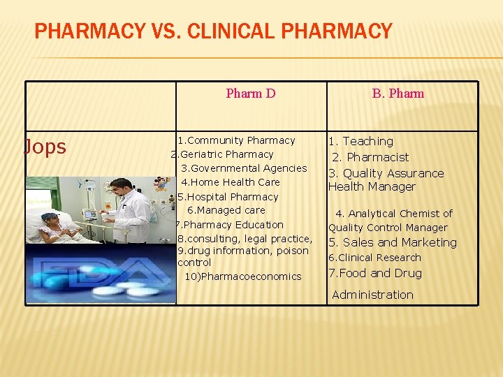 PHARMACY VS. CLINICAL PHARMACY Pharm D Jops 1. Community Pharmacy 2. Geriatric Pharmacy 3.
