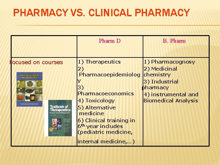 PHARMACY VS. CLINICAL PHARMACY Pharm D Focused on courses 1) Therapeutics 2) Pharmacoepidemiolog y