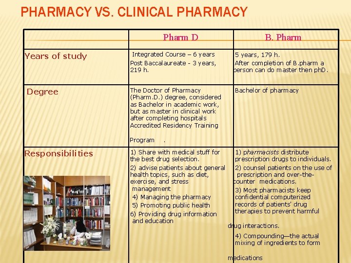 PHARMACY VS. CLINICAL PHARMACY Pharm D Years of study Degree Integrated Course – 6
