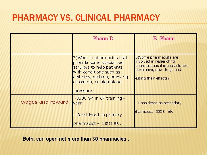 PHARMACY VS. CLINICAL PHARMACY Pharm D 7)Work in pharmacies that provide some specialized services