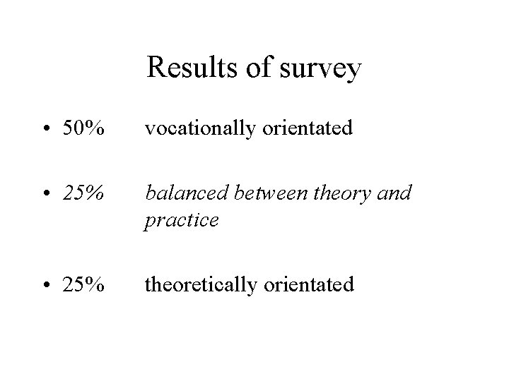 Results of survey • 50% vocationally orientated • 25% balanced between theory and practice