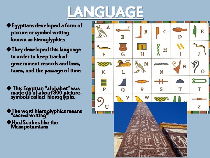 LANGUAGE Egyptians developed a form of picture or symbol writing known as hieroglyphics. They