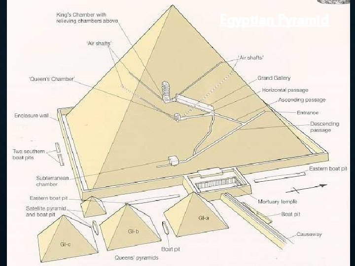 Egyptian Pyramid 