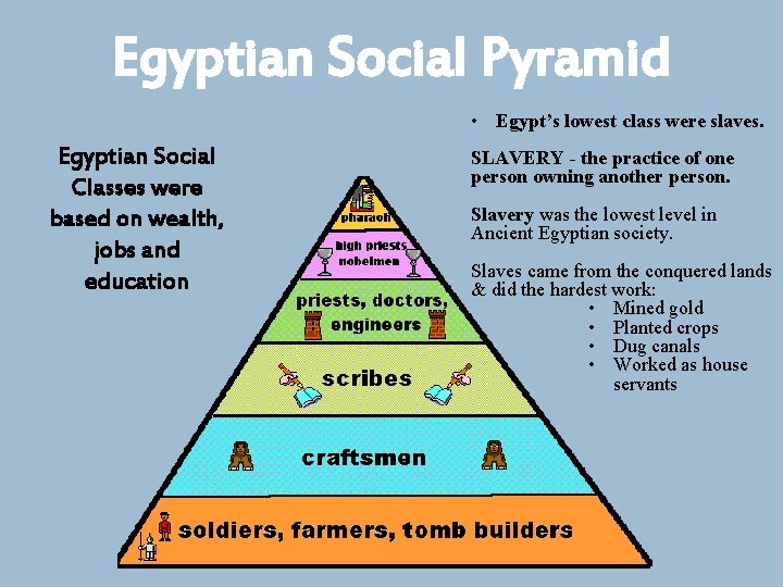 Egyptian Social Pyramid • Egypt’s lowest class were slaves. Egyptian Social Classes were based