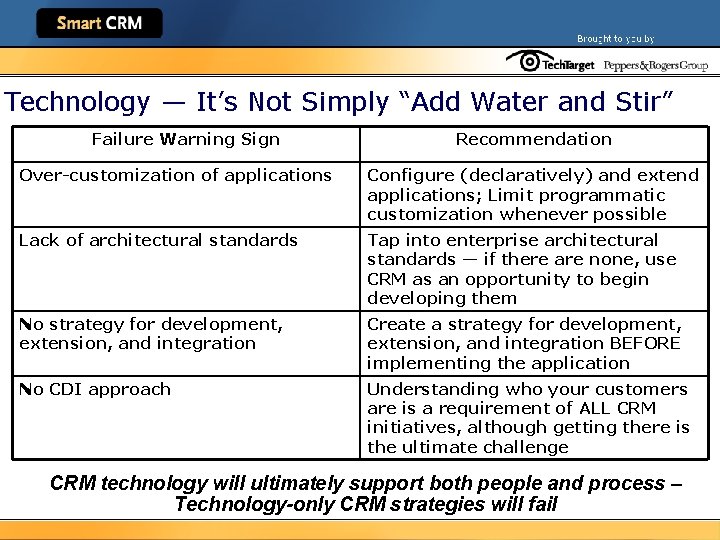 Technology — It’s Not Simply “Add Water and Stir” Failure Warning Sign Recommendation Over-customization