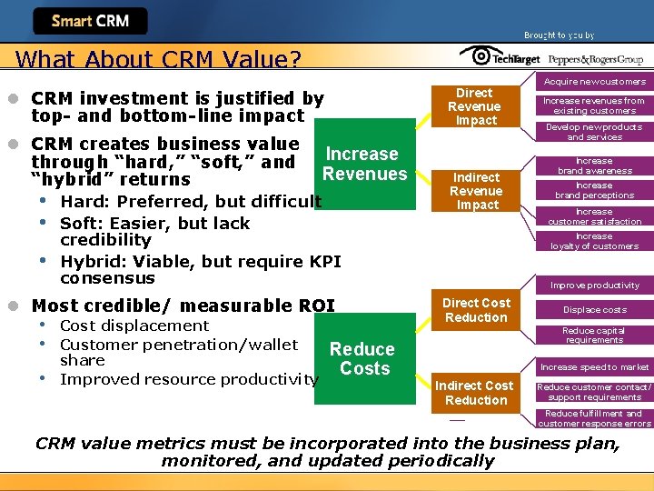 What About CRM Value? Direct Driver Revenue Impact l CRM investment is justified by