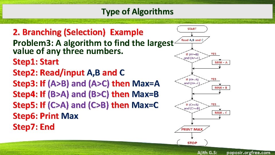 Type of Algorithms 2. Branching (Selection) Example Problem 3: A algorithm to find the