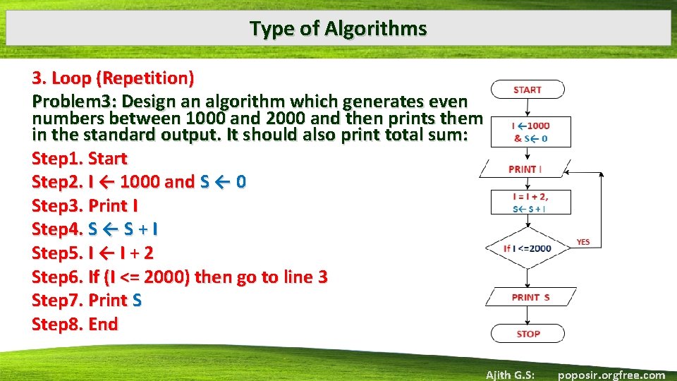 Type of Algorithms 3. Loop (Repetition) Problem 3: Design an algorithm which generates even