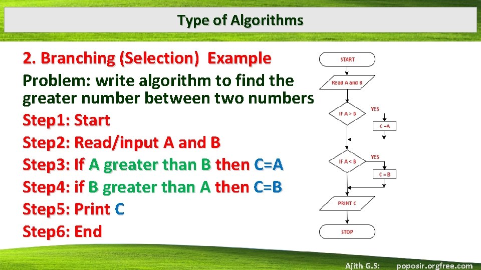 Type of Algorithms 2. Branching (Selection) Example Problem: write algorithm to find the greater