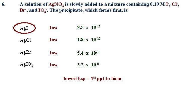 6. A solution of Ag. NO 3 is slowly added to a mixture containing