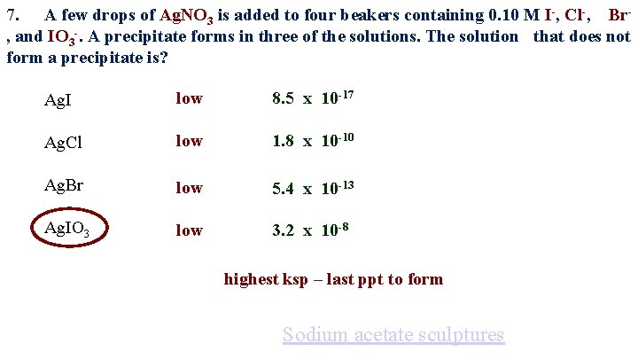 7. A few drops of Ag. NO 3 is added to four beakers containing