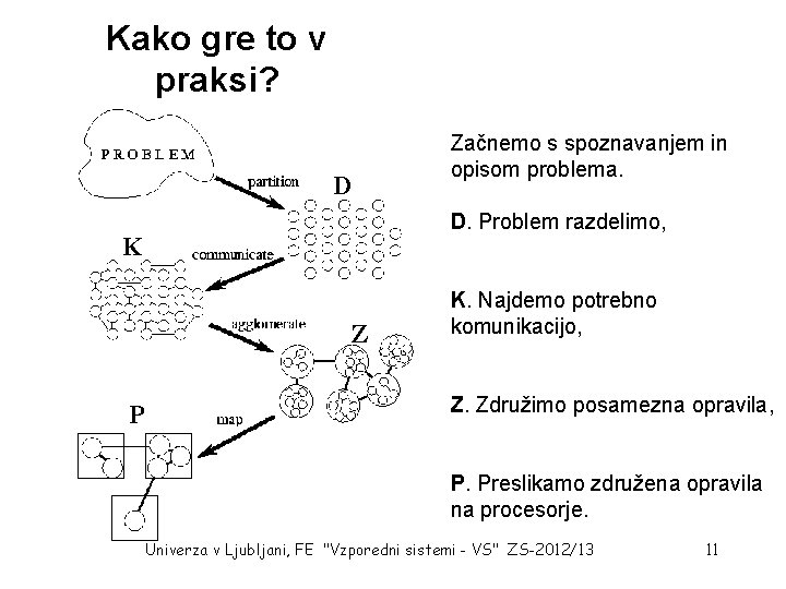 Kako gre to v praksi? D D. Problem razdelimo, K Z P Začnemo s