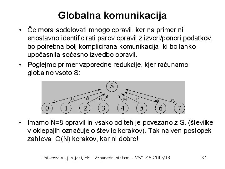 Globalna komunikacija • Če mora sodelovati mnogo opravil, ker na primer ni enostavno identificirati