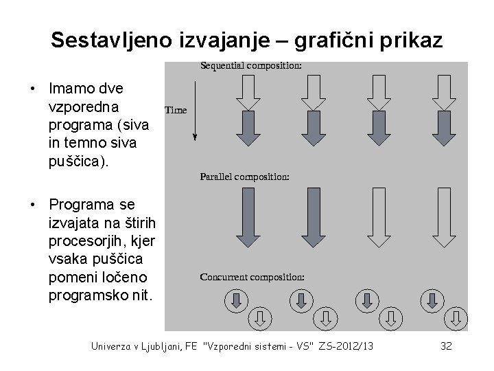 Sestavljeno izvajanje – grafični prikaz • Imamo dve vzporedna programa (siva in temno siva