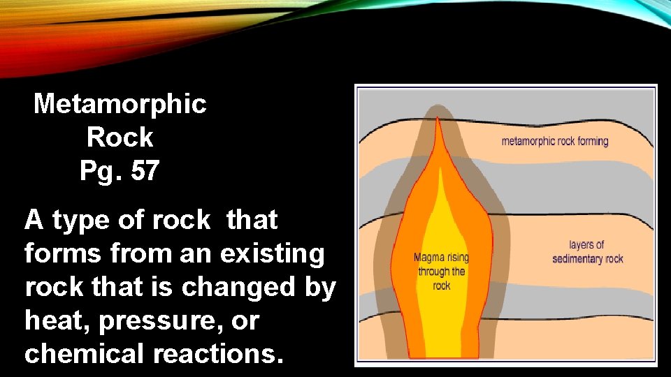 Metamorphic Rock Pg. 57 A type of rock that forms from an existing rock