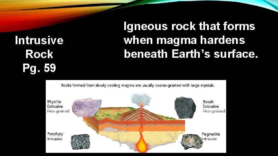 Intrusive Rock Pg. 59 Igneous rock that forms when magma hardens beneath Earth’s surface.